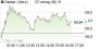 Daimler-Aktie: Besser als die Konkurrenz - Kaufurteil nach Absatzzahlen bestätigt! Aktienanalyse (equinet AG) | Aktien des Tages | aktiencheck.de
